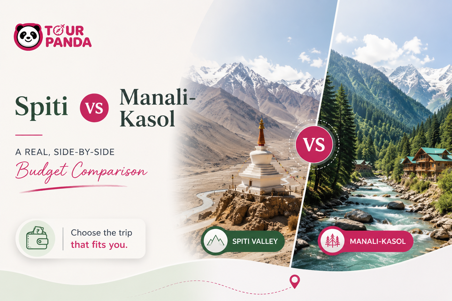 Spiti vs Manali-Kasol: A Real, Side-by-Side Budget Comparison